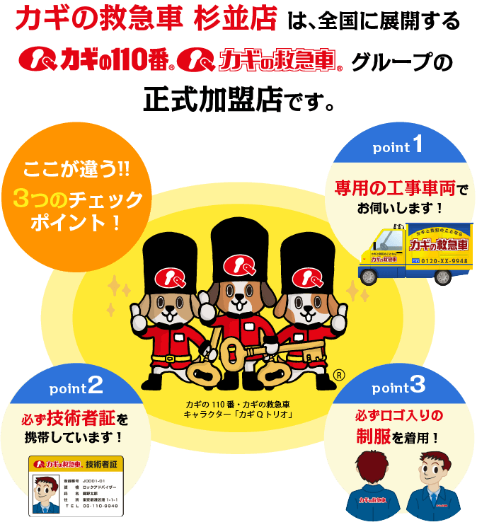 3つのチェックポイント